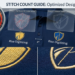 How Many Stitches Should a Logo Have